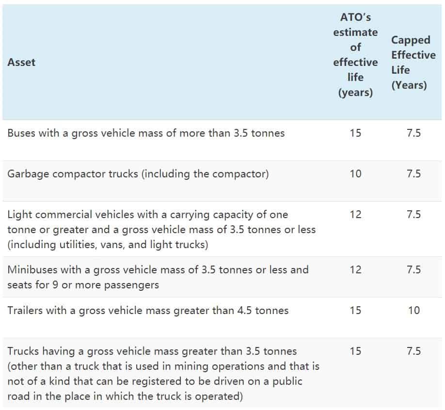 Depreciation of Vehicles atotaxrates.info
