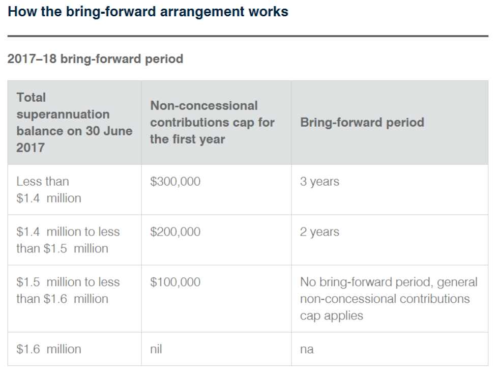 What is an over-65 tax ceiling?