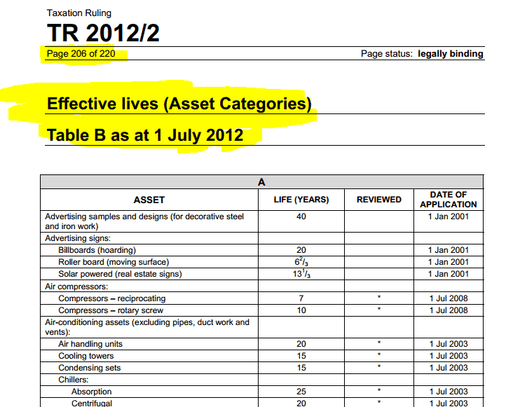 ATO depreciation schedules:Effective Life Depreciation 2013 - Table B