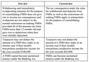 fmd-amendments