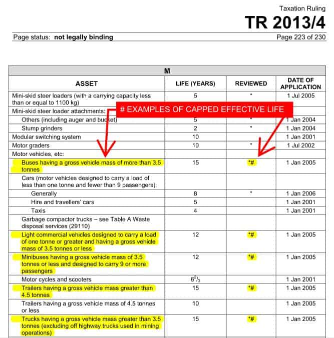 Examples of capped effective life assets are specified by the Commissioner with a hash tag in Table A or B as shown in this screen shot.