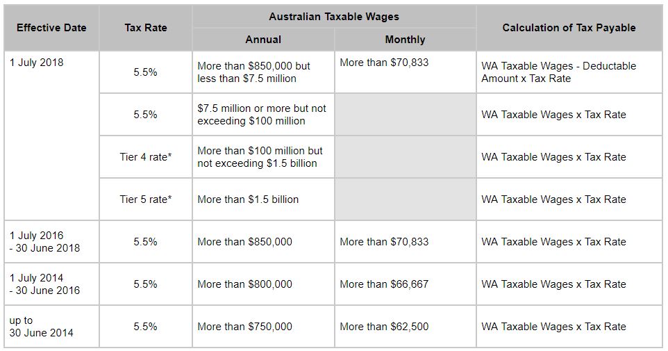 Payroll Tax WA atotaxrates.info