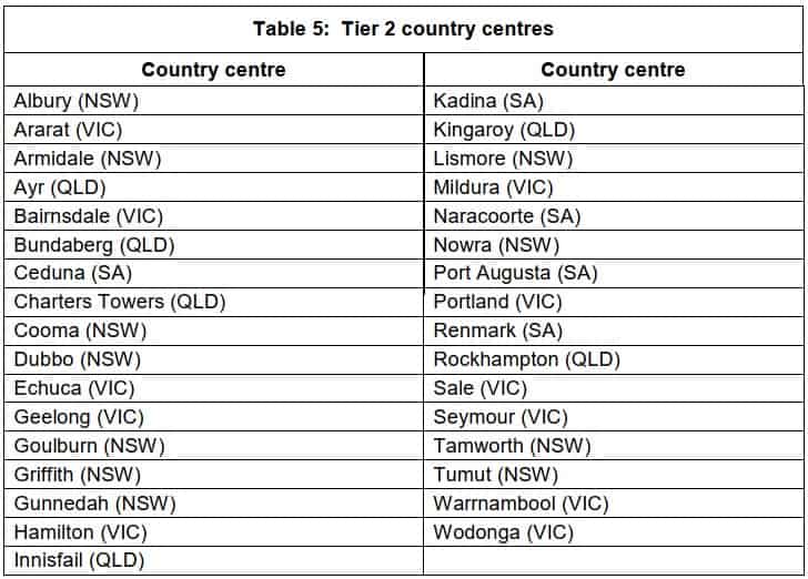 Domestic Travel Tier 2 country centres