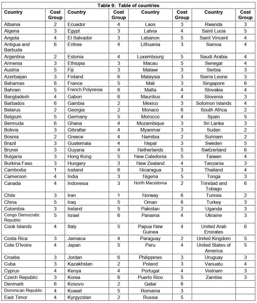Overseas Travel Table 9: Table of countries
