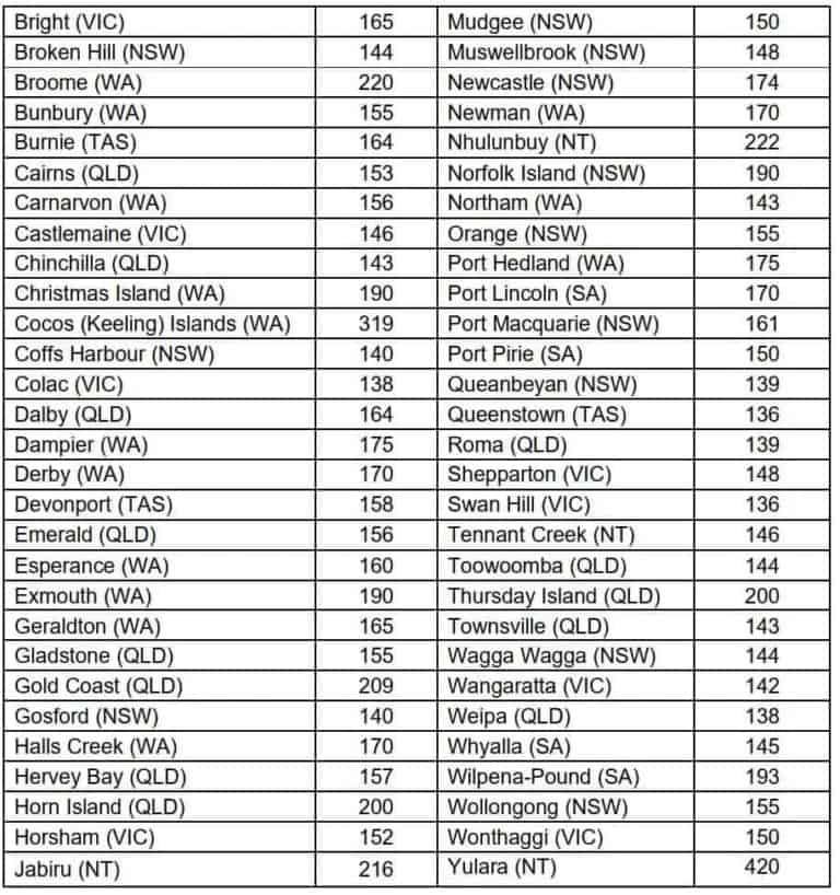 ATO Reasonable Travel Allowances 2021 atotaxrates.info