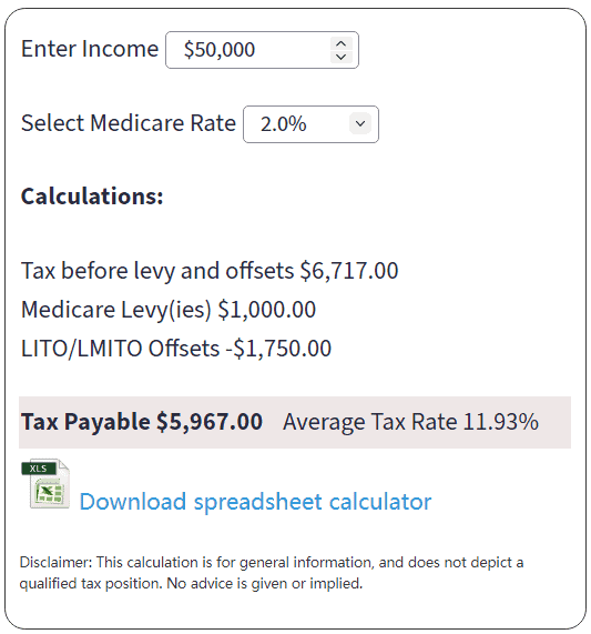 Australian Tax Rates and Brackets for 2021-22 - atotaxrates.info