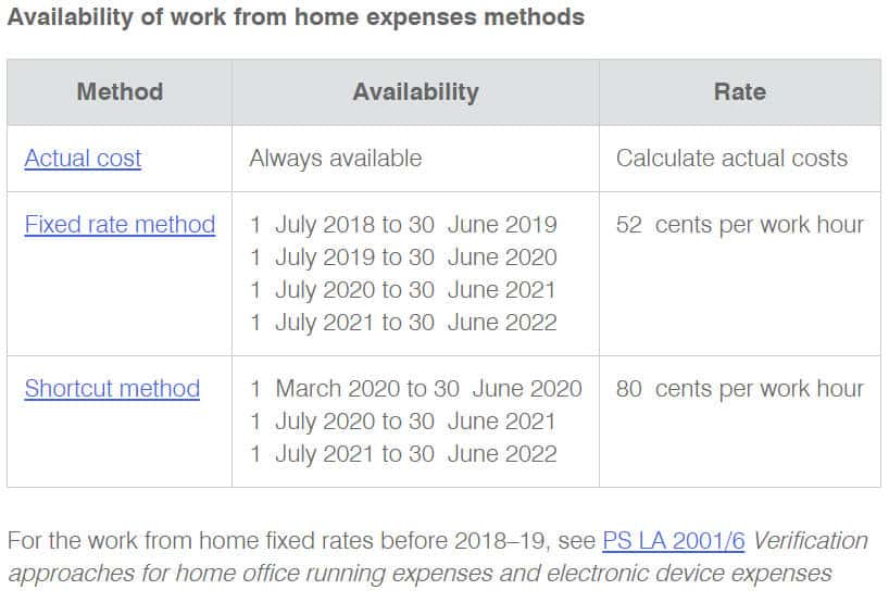 Home Office Expenses Claim Rate 2024