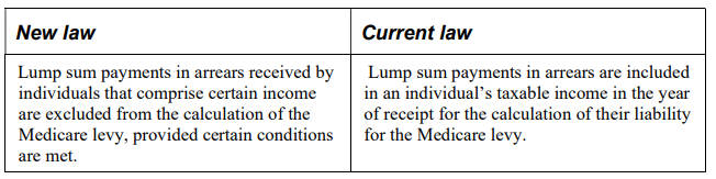 Difference between new law and existing law regarding the calculation of Medicare levy on lump sums in arrears.