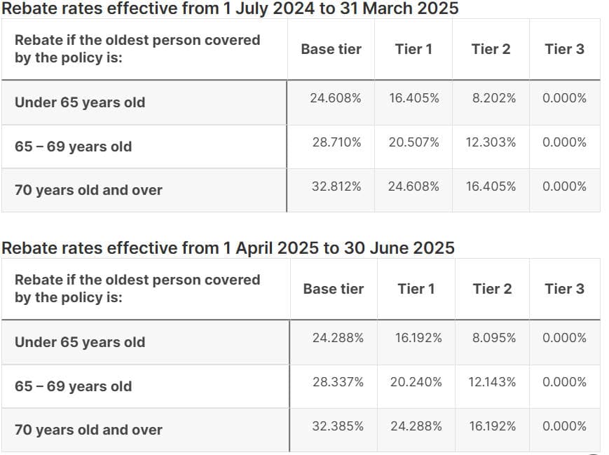 rebate percentages 2024 25