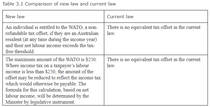 Working Australians Tax Offset (WATO) comparison of new law and current law